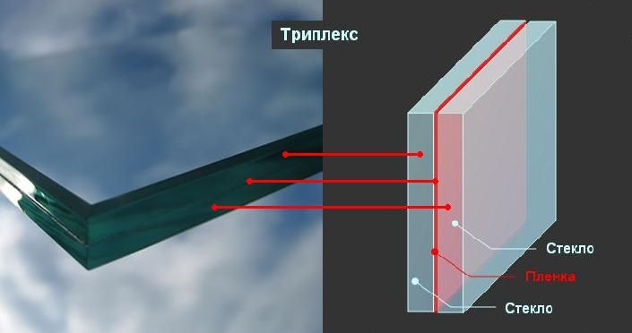 какая форма окна лучше