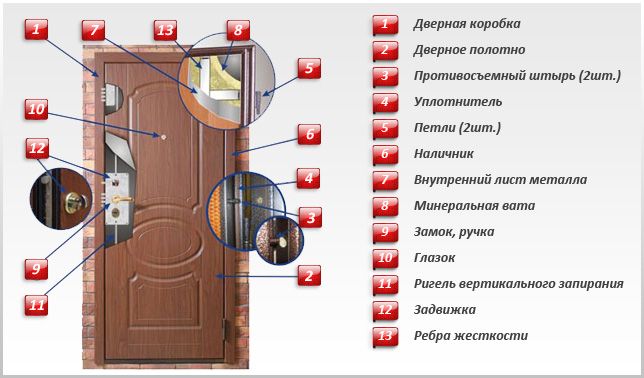 На что обратить внимание при выборе входной двери. Смотреть фото На что обратить внимание при выборе входной двери. Смотреть картинку На что обратить внимание при выборе входной двери. Картинка про На что обратить внимание при выборе входной двери. Фото На что обратить внимание при выборе входной двери