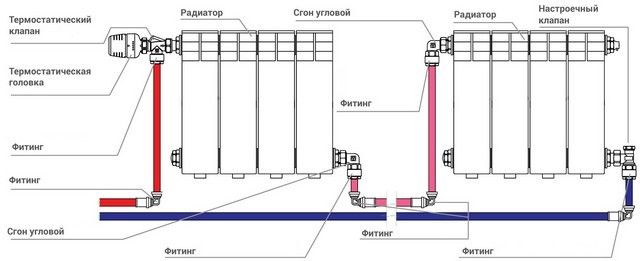 Схема диагонального подключения радиаторов отопления